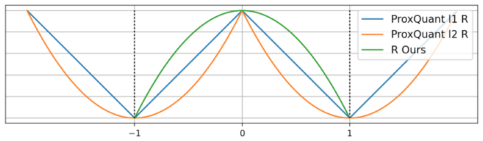 eg. Fully Binary Neural Networks